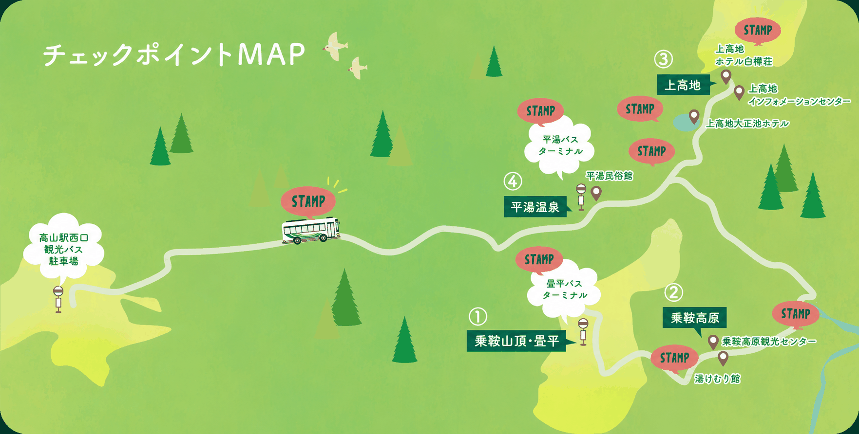 チェックポイントMAP